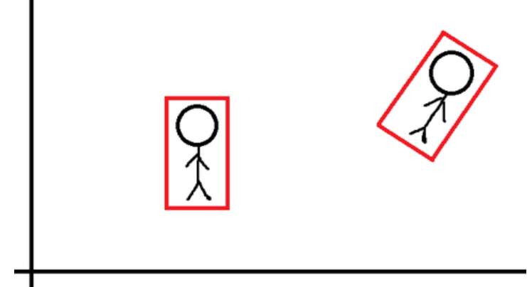 oriented bounding box