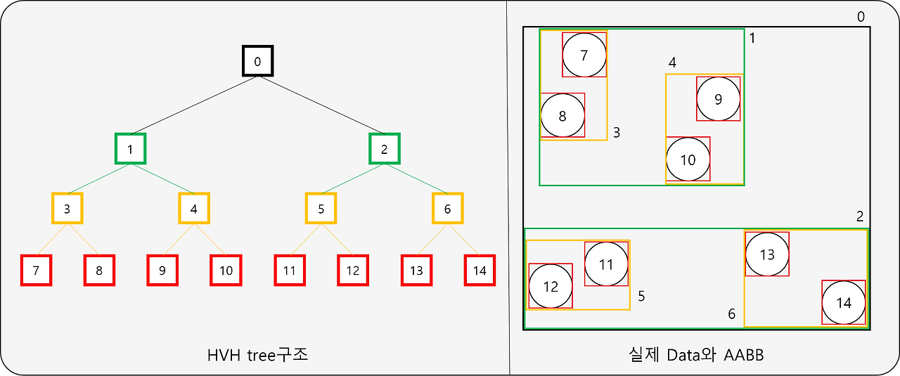 hierarchical collision check
