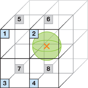 spatial subdivision grid