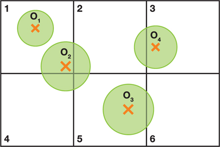 object overlapping grid cells