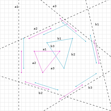 separating axis theorem
