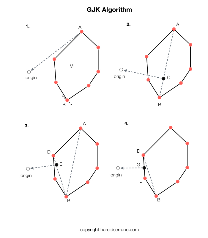 gjk simplex search