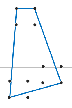 epa polytope step 2