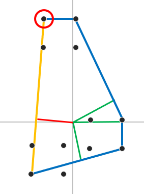 epa closest edge step 3