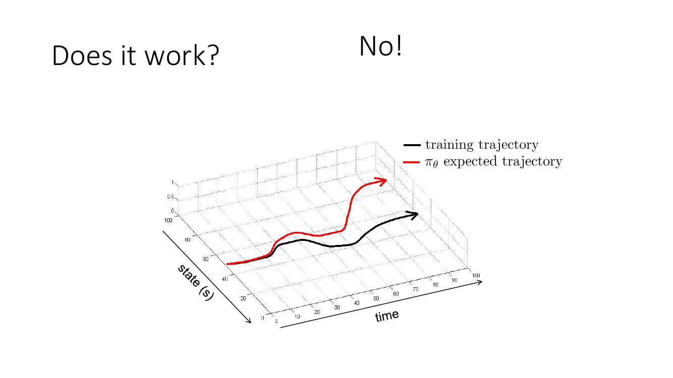 학습한 policy의 작은 오차가 누적되면서 expert trajectory에서 벗어나는 과정