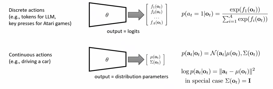 discrete action에는 logits를, continuous action의 Gaussian policy에는 mean과 covariance를 출력하는 network 구조