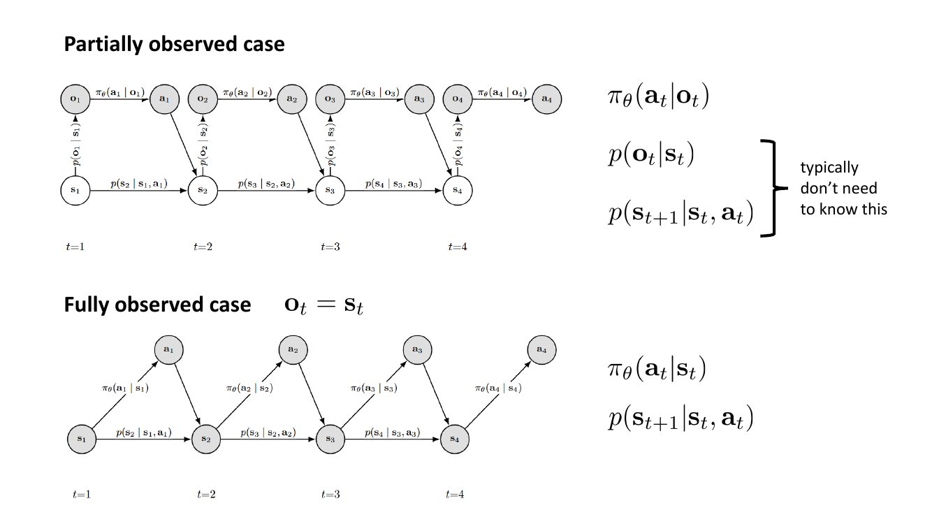 부분 관측과 완전 관측에서 state, observation, action의 조건부 의존 관계를 비교한 Bayesian network