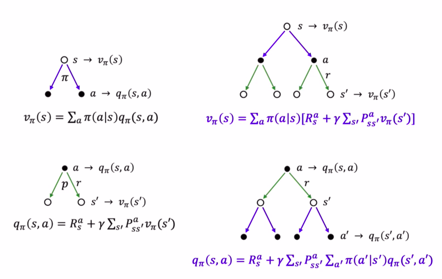 Bellman equation의 value function 유도 흐름