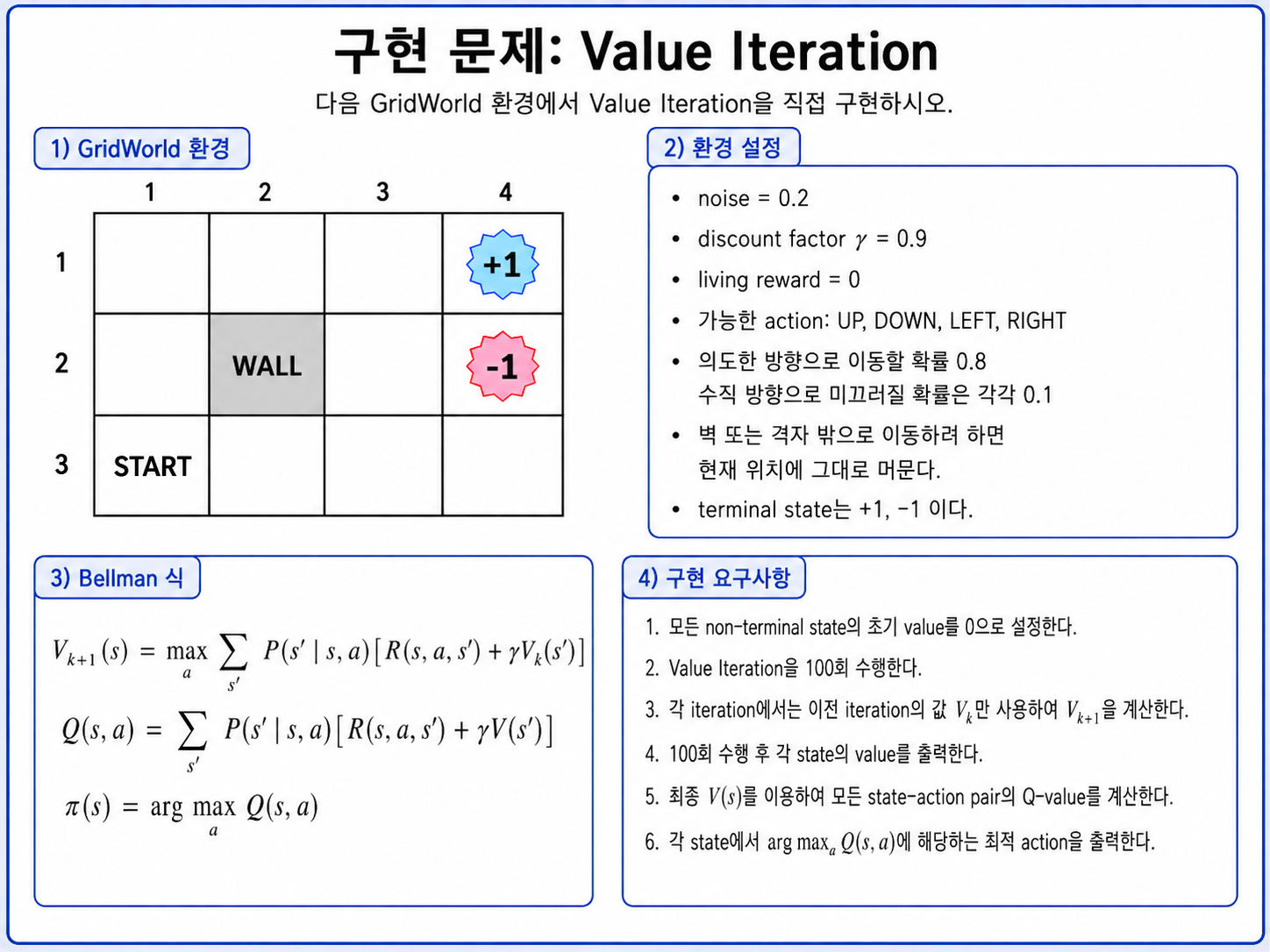 Value Iteration 구현 문제