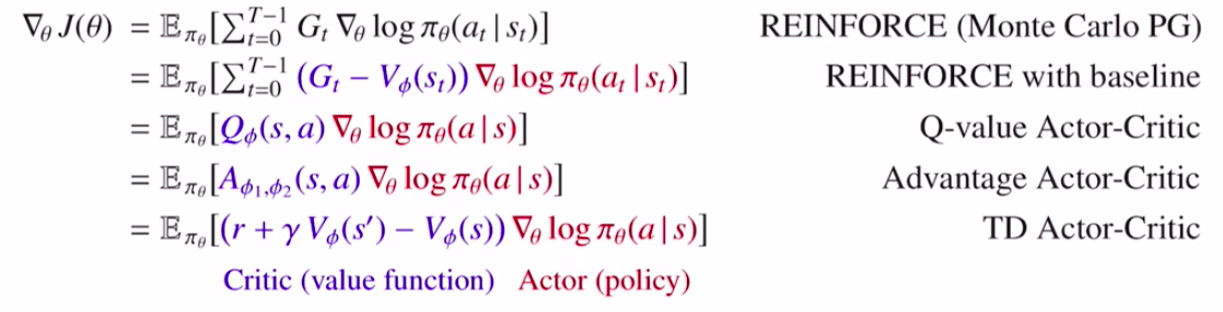 Policy Gradient와 Actor-Critic 방법의 관계
