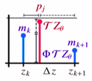 Bellman target atom의 probability mass를 두 이웃 fixed atom에 선형 보간하는 C51 projection