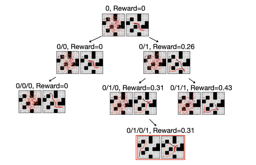 MCTD Search Tree Example