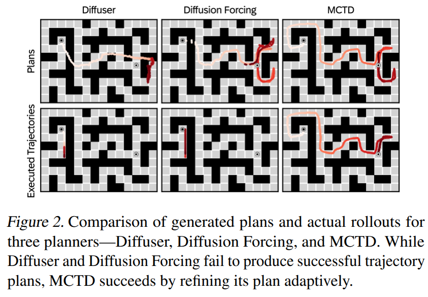 Planner Trajectory Comparison