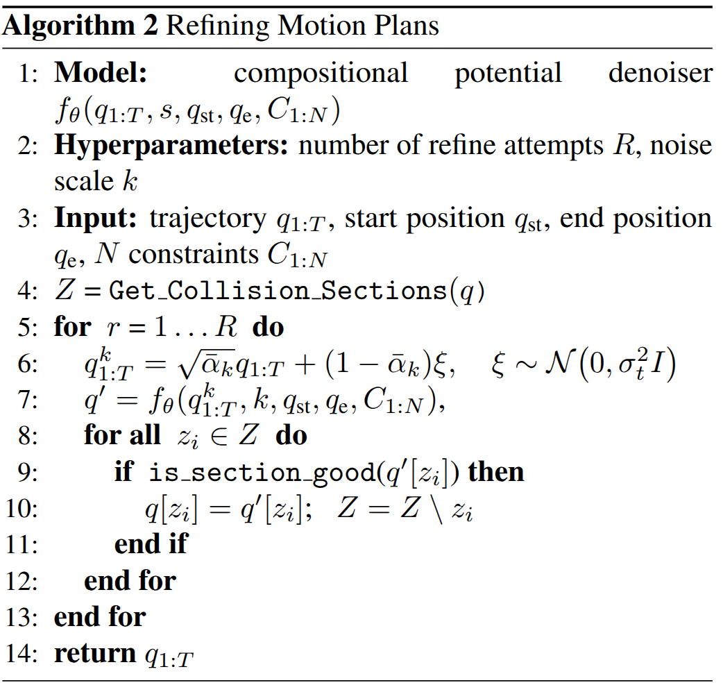 Algorithm 2