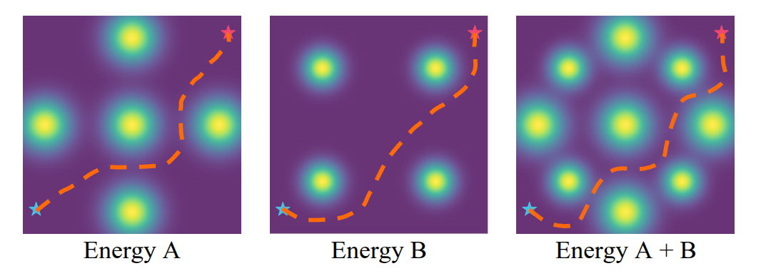 composing Diffusion Energy Potential