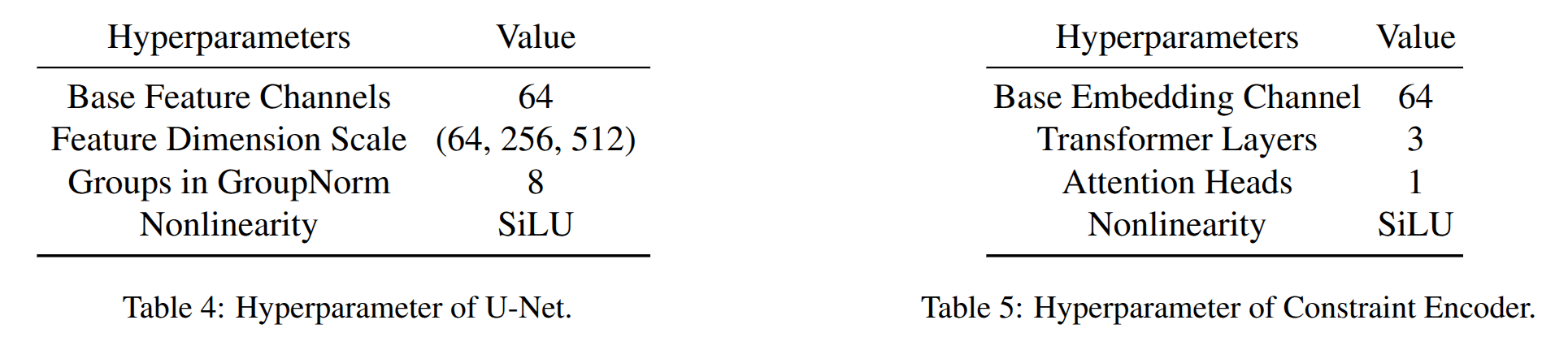 Model parameters