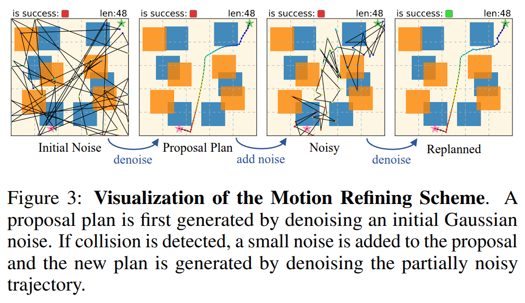 Refinement example