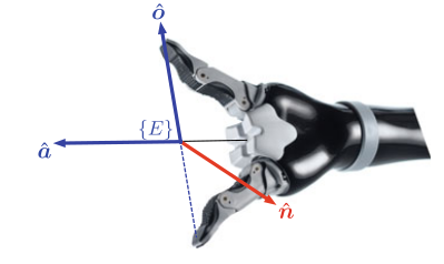 two-vector representation
