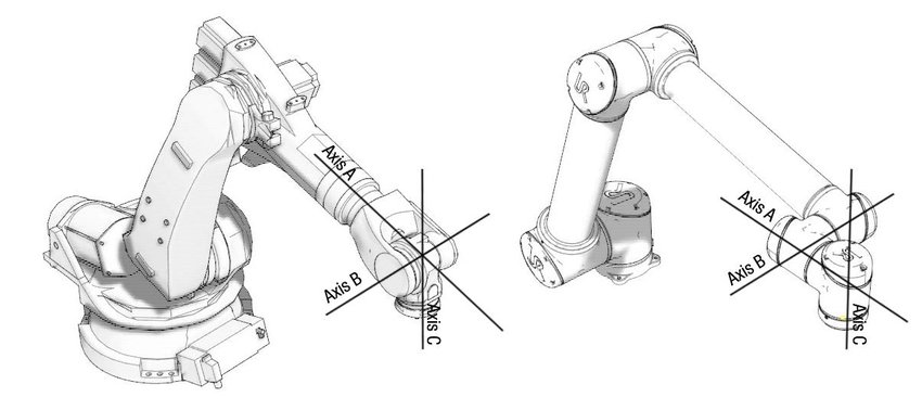 spherical wrist vs non-spherical wrist