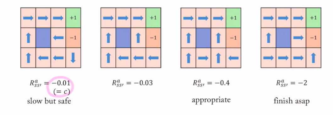 Step reward에 따른 optimal policy 변화