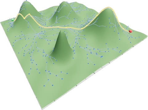 Planning - Python 3D Path Planning Library